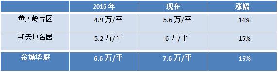 实地拍摄单价4千多学区房,实地走访学区房