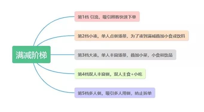 整天研究人的人,整天研究赚钱的人