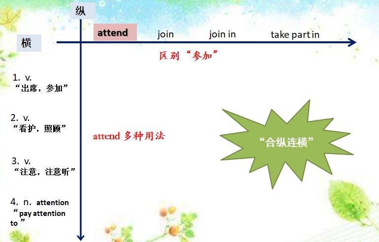 初中英语词汇中考题型分类速记,游刃有余英语