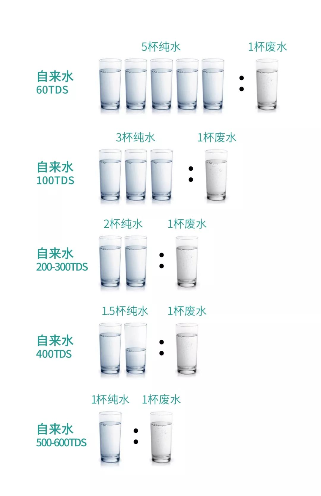 好甘净变频净水机排名,好甘净净水器多少钱一台