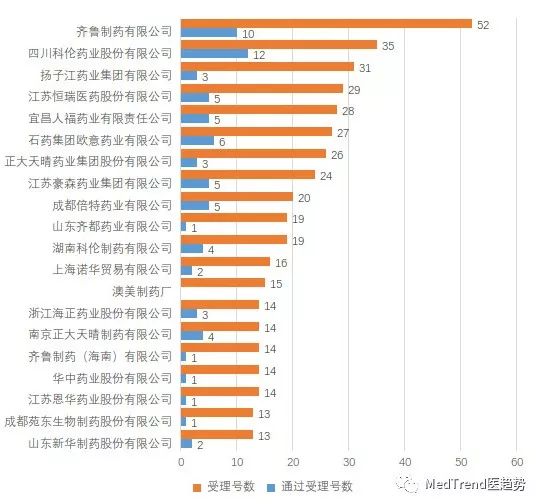 我与抗癌药的距离