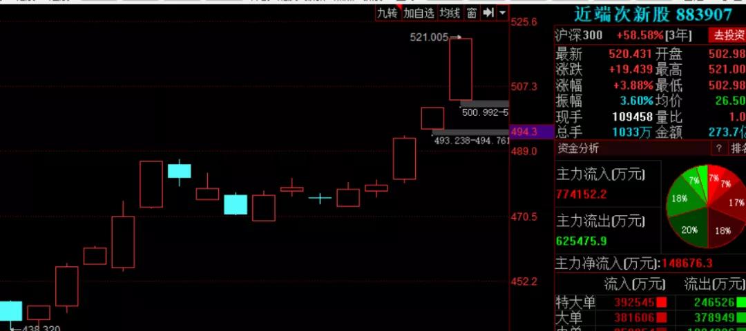次新股买入条件,次新股什么意思