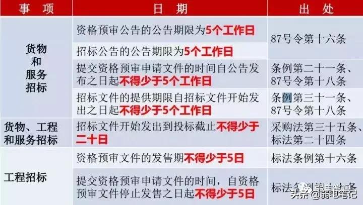 竞争性谈判招标和询价有什么区别,竞争性磋商谈判与公开招标的区别