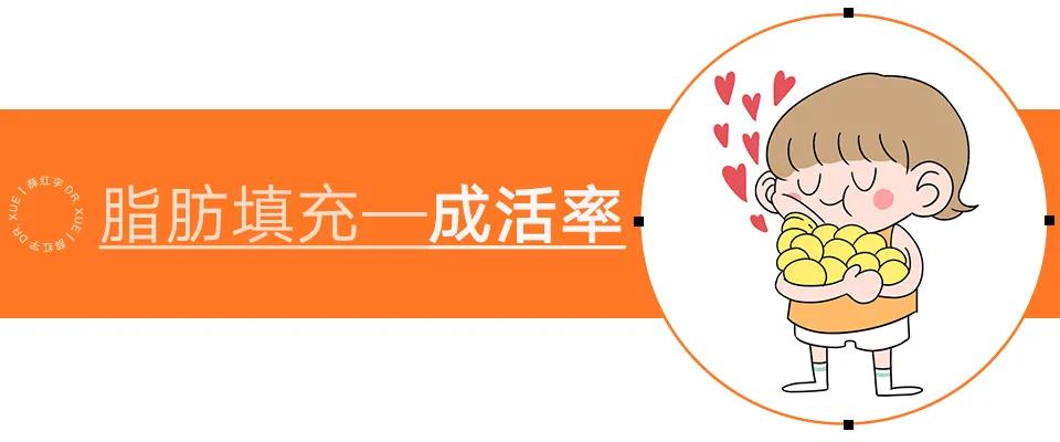 自体脂肪移植后的图片,自体脂肪移植丰胸丰臀