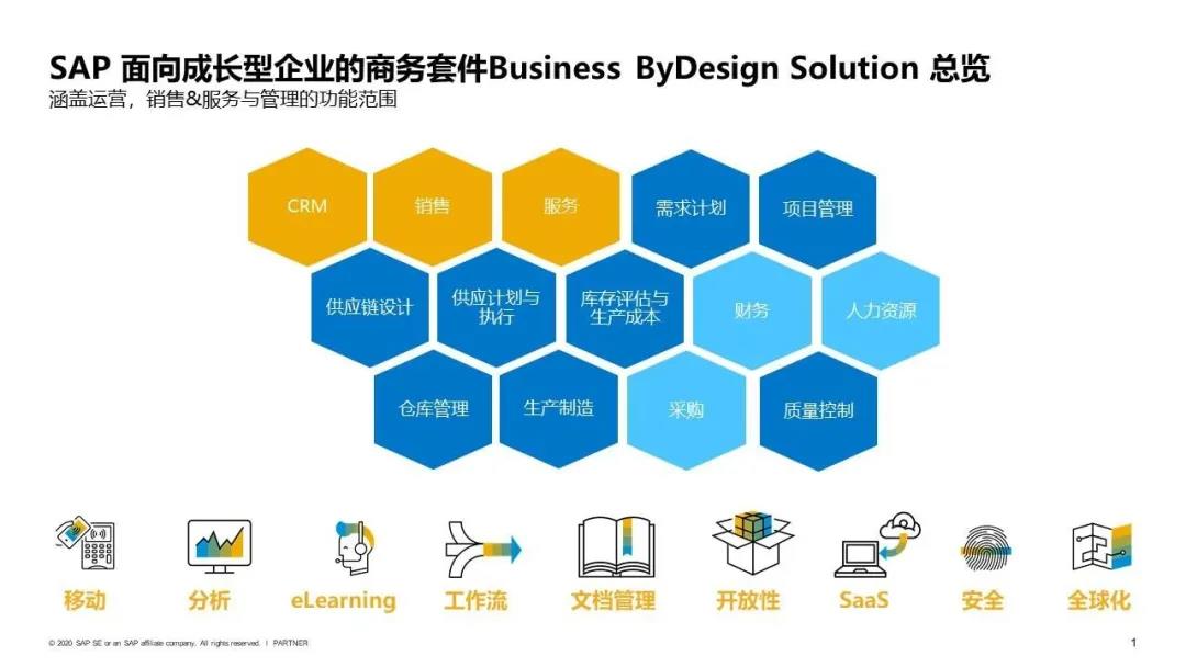 5分钟揭秘:数字基因助福维克中国华丽转身