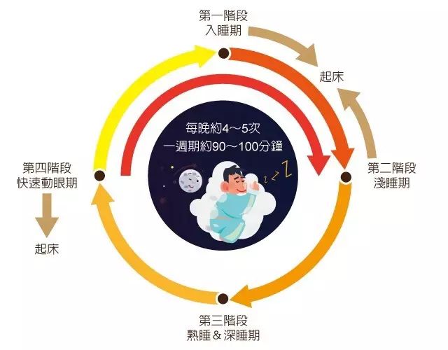 睡眠时间少怎么让深度睡眠增加,睡眠时间少怎样才能有精神