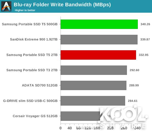 三星移动固态硬盘t系列最新款,三星移动固态硬盘t5教程