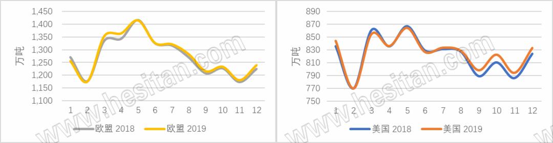 世界首位的奶制品出口大国是,国产奶和进口奶差距有多大