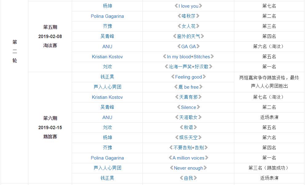 刘欢齐豫龚琳娜,刘欢龚琳娜歌手
