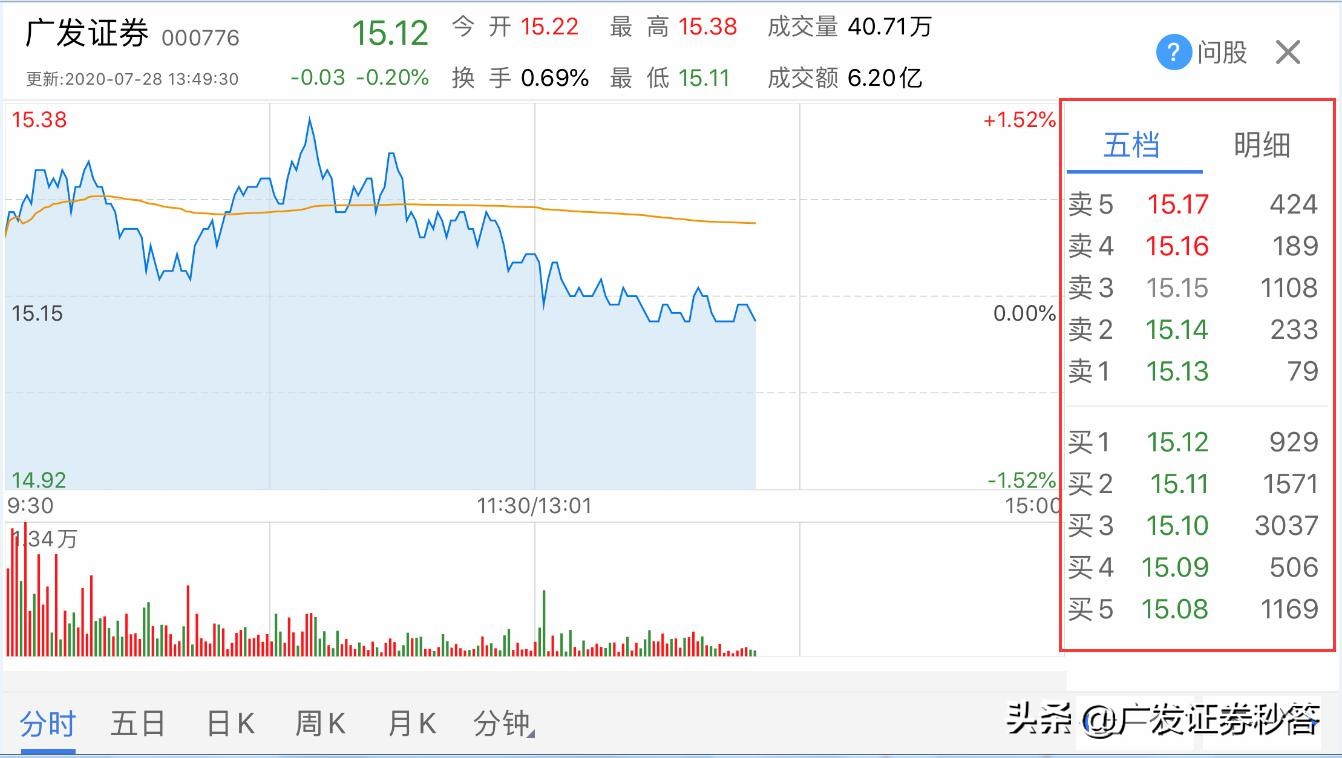 简单实用的看盘软件和技巧,简单易懂看盘