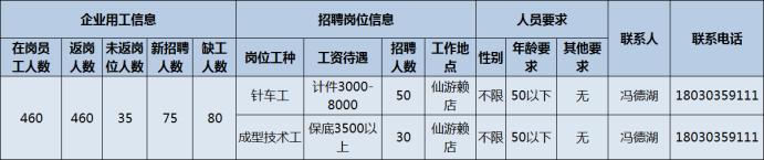 莆田招普工40-50岁左右,福建莆田急招普工8000包吃住