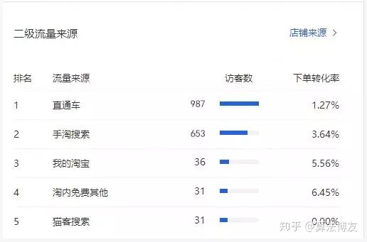 淘宝直通车怎么开才有效果,淘宝直通车怎么开黑车