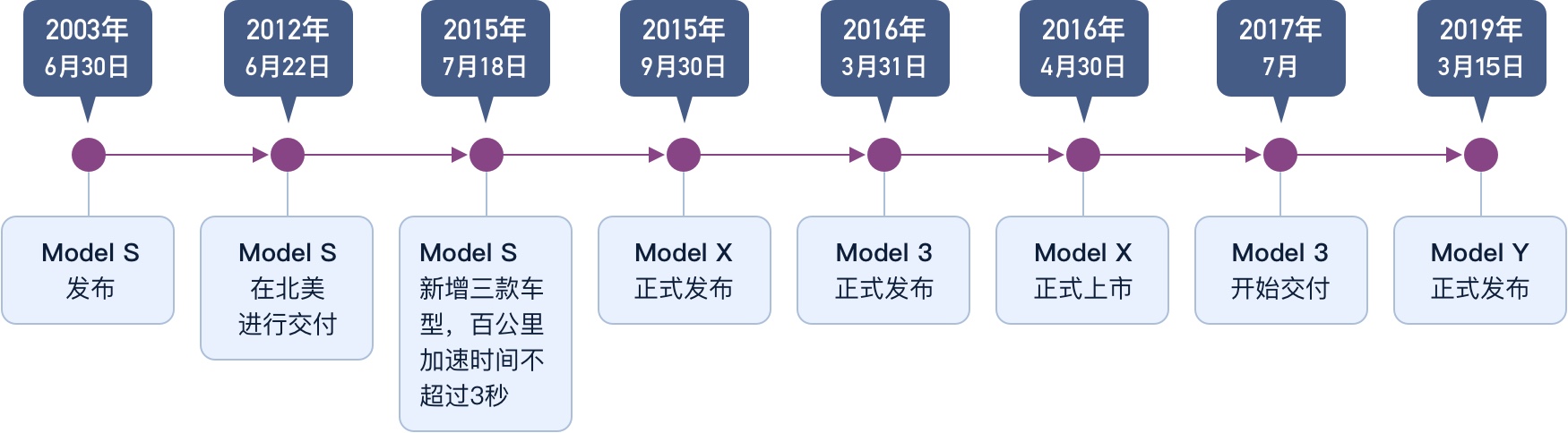 新能源浅谈,新能源特斯拉和比亚迪