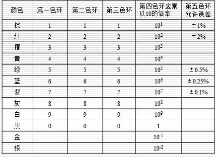 认识电阻器电路,认识电阻器视频
