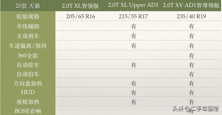 五分钟区别不同年款帕萨特,日产天籁各个版本区别
