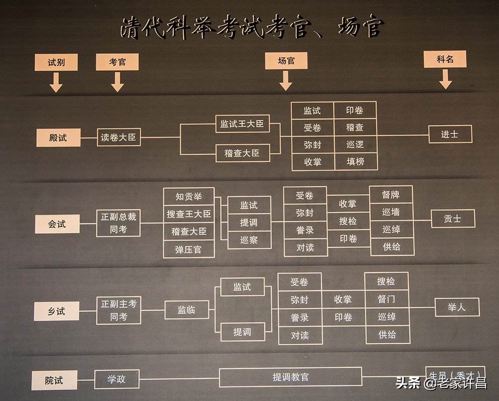 故事：被污染的试卷