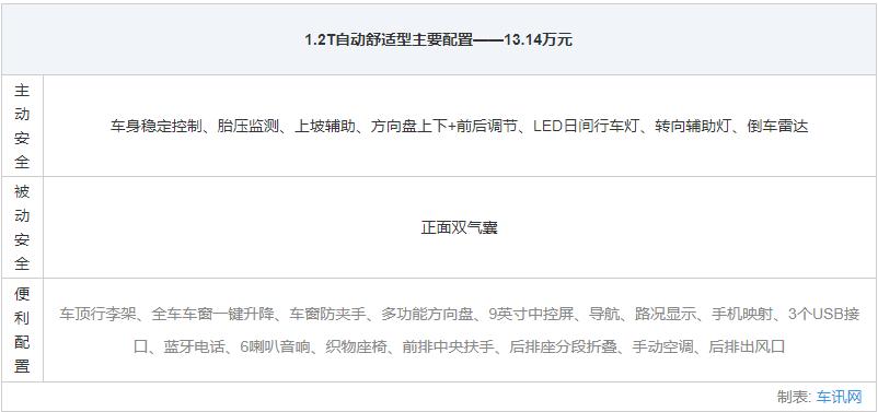 上汽斯柯达全系车型大全,上汽大众斯柯达suv车型