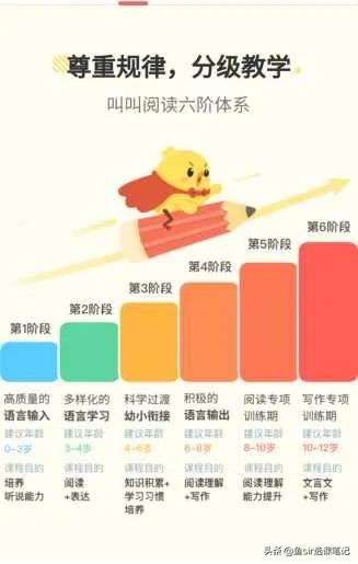 叫叫阅读对小孩真的有帮助吗,叫叫阅读30天体验课家长推荐