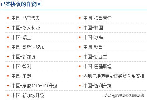 如何查询各国进出口关税,外贸进口关税