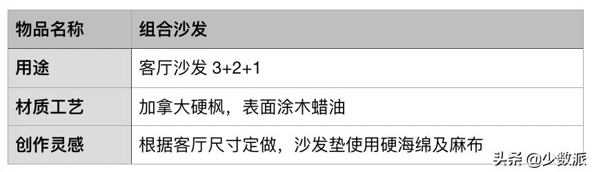 自己动手做一套舒适的家具,自己动手做家具装修房子