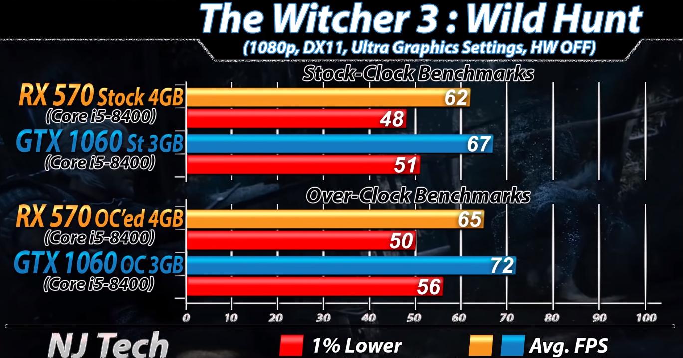 rx5704g和gtx10603g哪个好,rx5704g和10603g