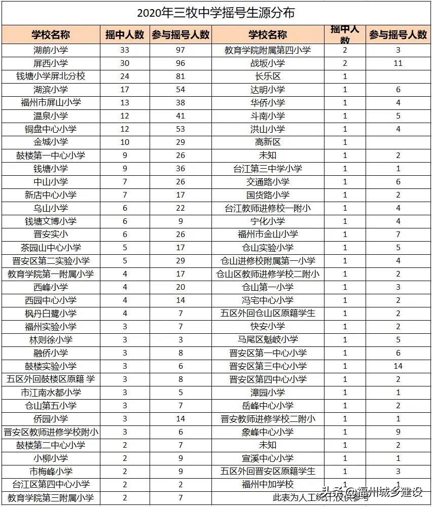 福建福州三甲私立学校,福州私立三甲医院名单