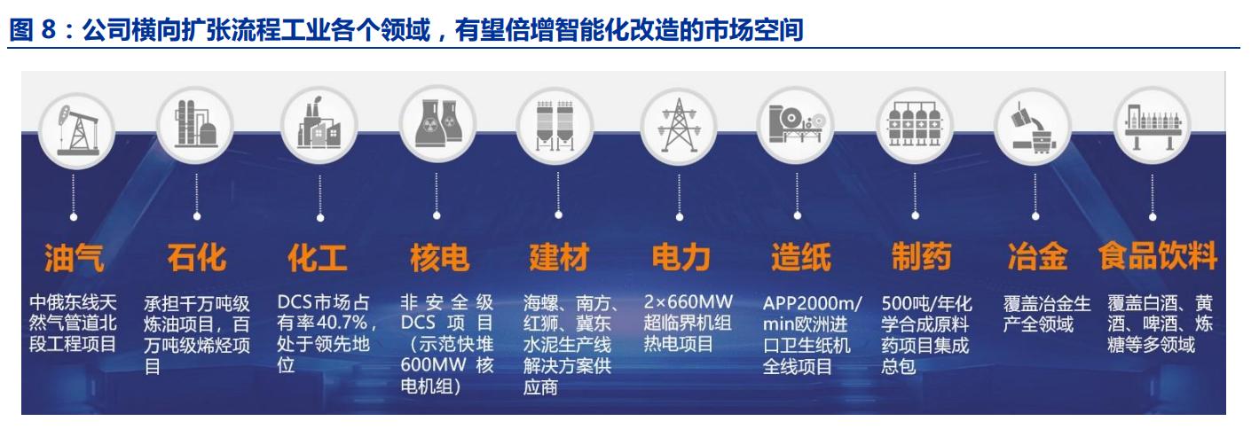 中控自动化技术,流程工业与自动化国家重点实验室