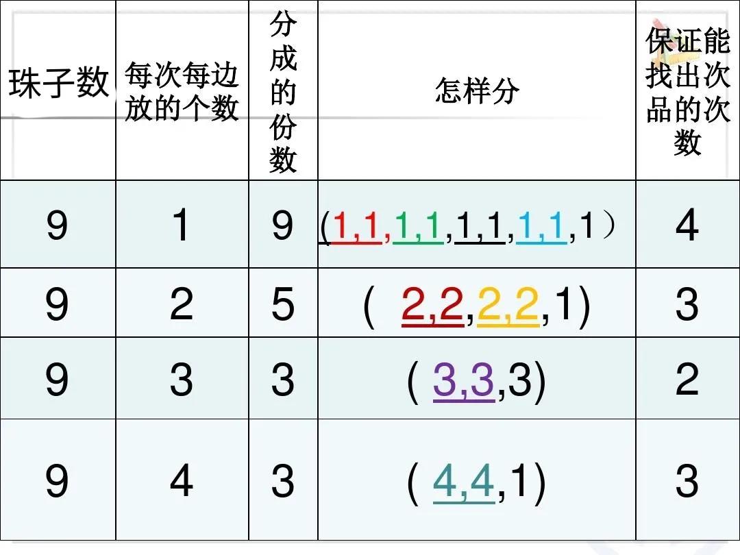 一年级数学趣味故事找规律,趣味数学故事蜗牛爬井