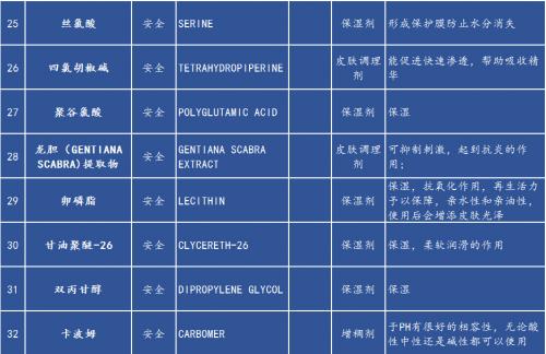 「昕娅」类蛇毒肽修护眼膜的魅力，成分配比真相了