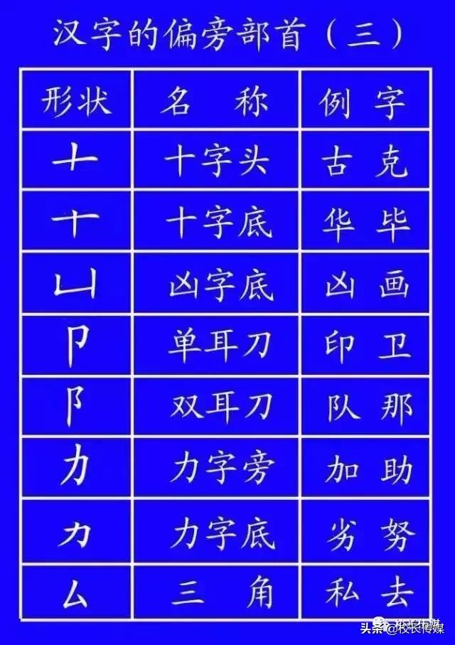 笔顺的正确写法和标准,基本笔顺的正确写法