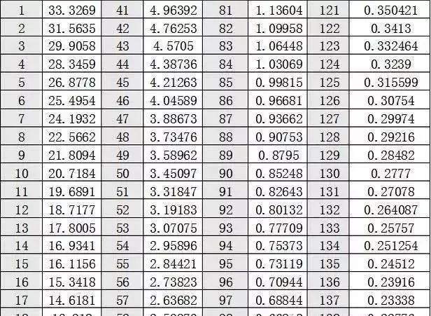 空调外机温度传感器的阻值,汽车空调温度传感器阻值多少
