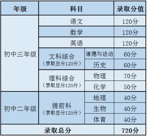 长沙中考新政策什么时候确定,长沙中考什么时候改革的