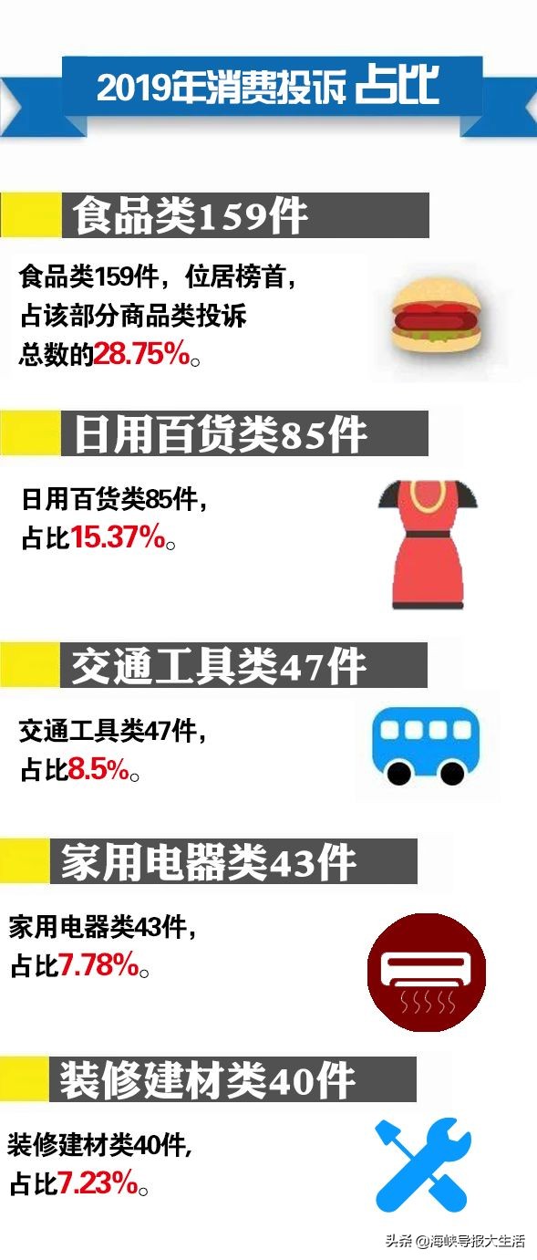 买东西都遇到过哪些坑,买东西你遇到哪些坑