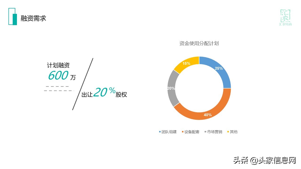 一份完整的电商运营方案计划书,农村电商计划书