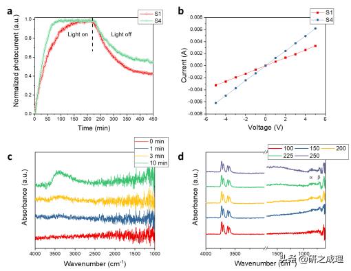 氧化铟纳米片光催化,氧化铟光催化剂