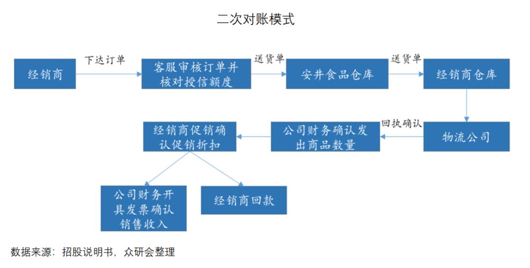 安井食品厂车间冷吗,安井食品好物