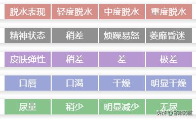 儿童腹泻快速解决方法,儿童腹泻用药常用药