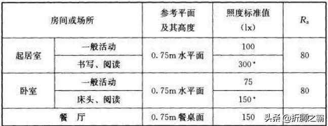 绿米智能灯吸顶灯,绿米生态吸顶灯