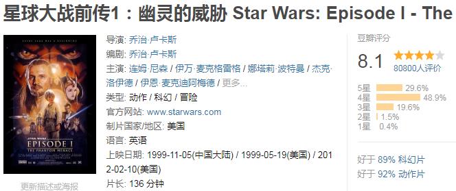 全球破10亿票房的电影合集,小丑电影票房破10亿美金