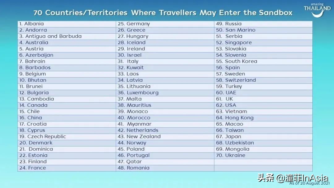 普吉岛行程计划,普吉岛七天大汇总