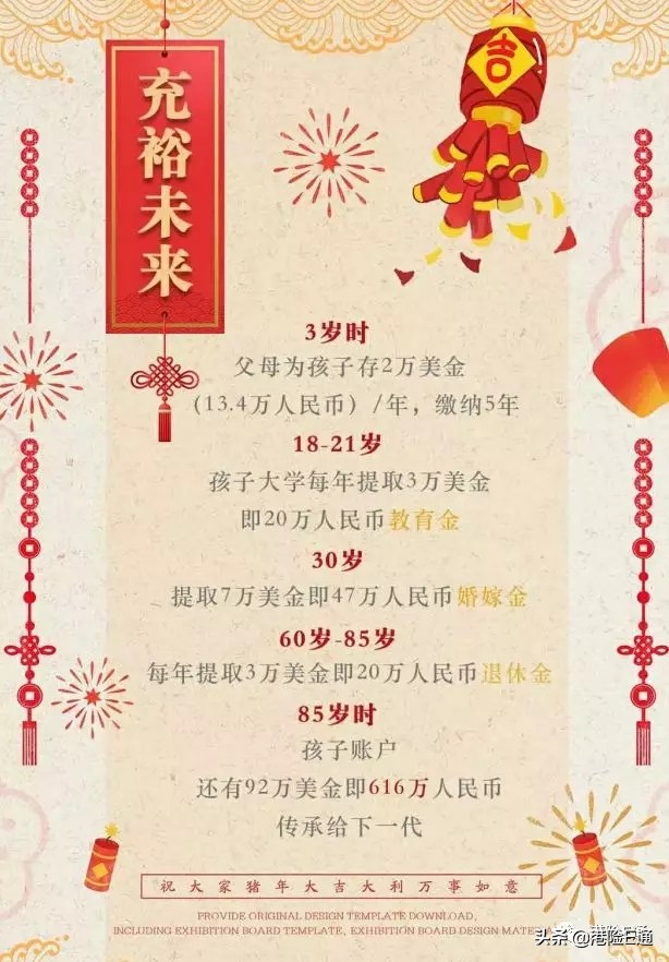 香港友邦充裕未来保险怎么样,香港友邦充裕未来2与3哪个好