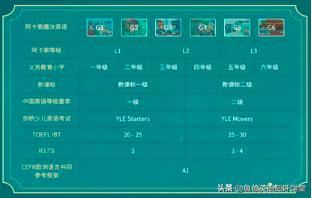 51talk为什么比阿卡索贵,51talk和阿卡索有区别吗