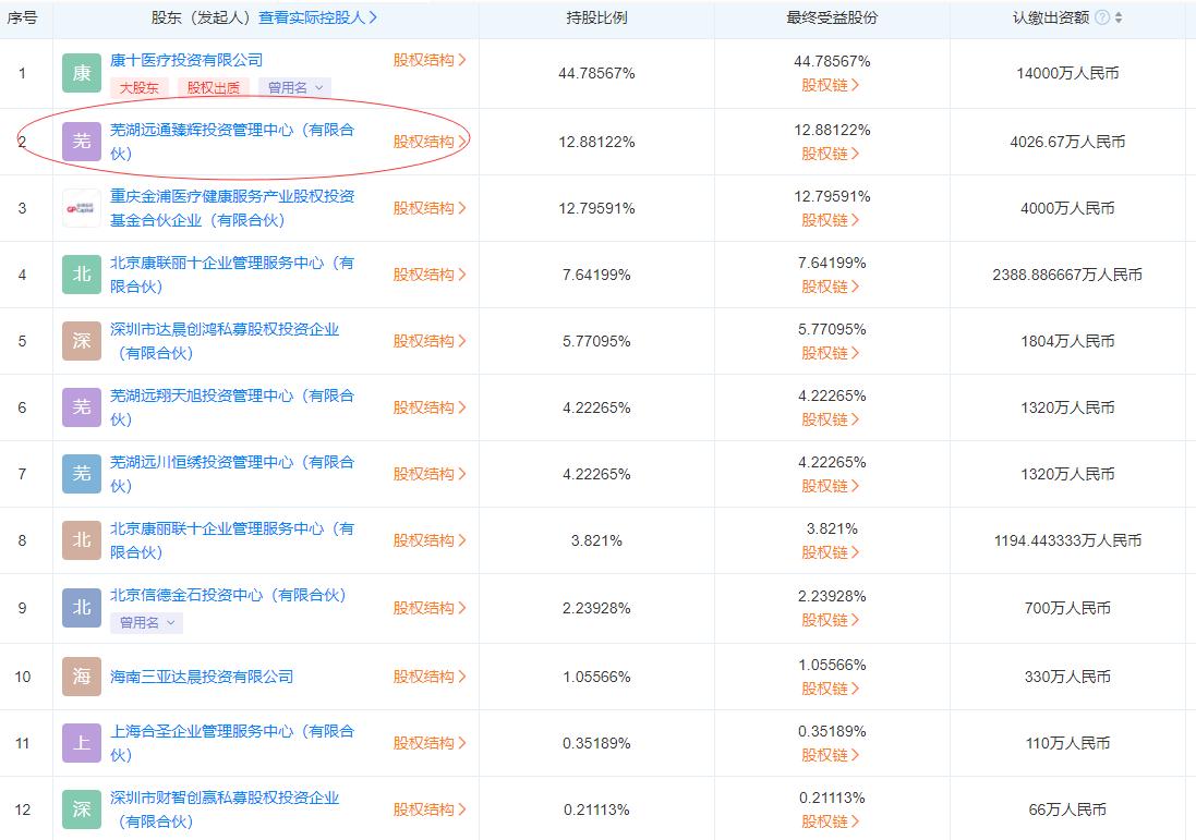 我爱我家：切入医美行业打开天花板，反垄断下的“金发拉比”？