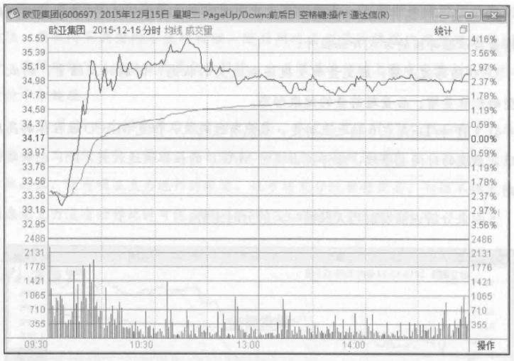 主力机构拉升股票前的日k线,股价大涨前的二十种K线形态
