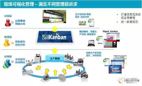 英业达管理怎么样,英业达精益道场