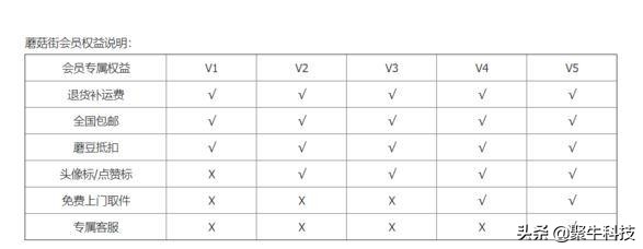 为什么电商购会员更便宜,电商会员到底划算吗