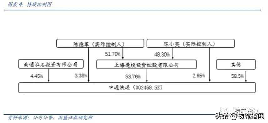 行权增持至25%阿里再入股申通快递 (阿里增购公司股权赋能申通快递)