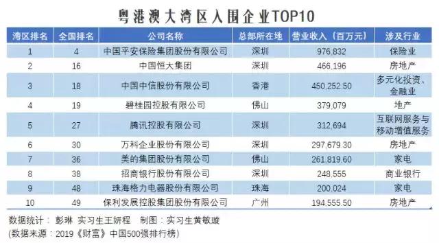 2022年深圳最赚钱的行业,马明老板创业经历