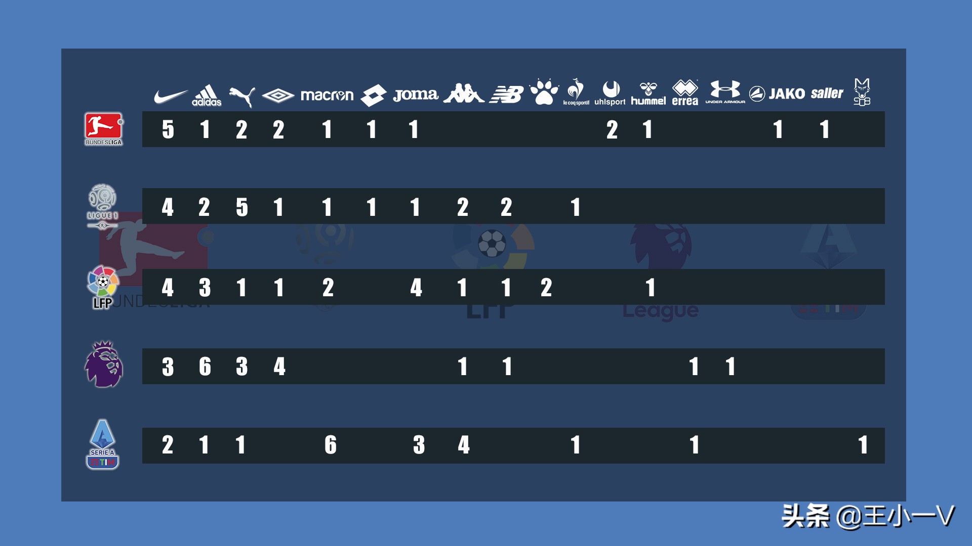 五大联赛球衣赞助商,最新的五大联赛赞助商