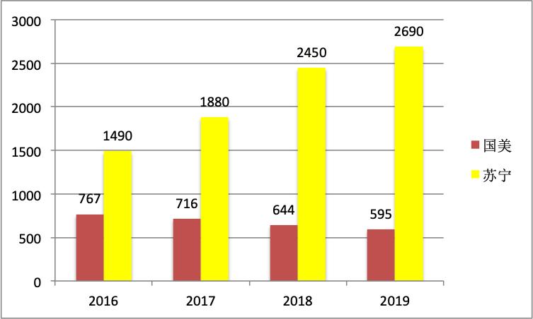 顾客视角竞争视角,顾客视角从哪里看